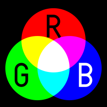the four main colors in each teasers are: red, green, blue, and white. it coincides with the way color is represented on electronic screens also known as the RGB model. in this model, color mixing follows Additive property where the culmination of color equals white