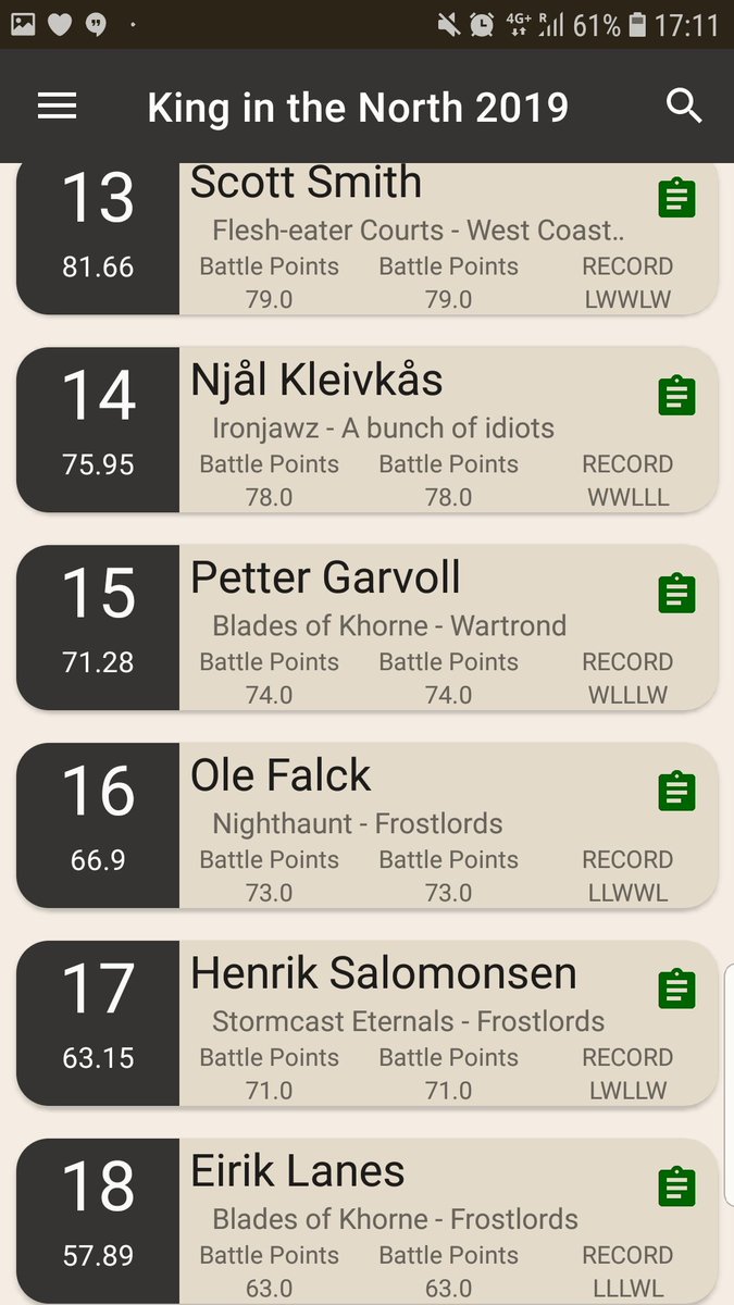 _wee_men's tweet photo. Results from King in the North 2019 for those not seen it. A bloody great event. If my beer budget for 2020 permits it I'll be back! #KITN2019
1. Luca and his 30HGB Fyreslayers
2. Stein and Gloomspite SPIDERSSS
3. Stu @AOSBatrep and Legion of Night https://t.co/SxEqBJpPpF