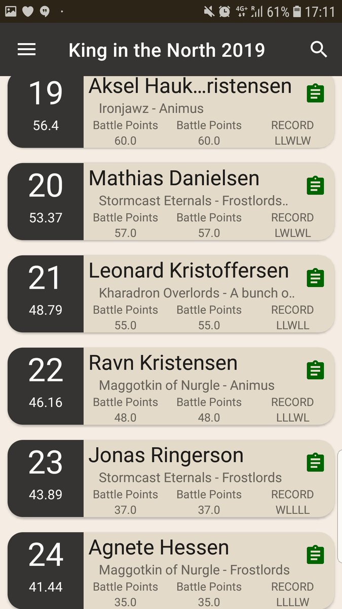 _wee_men's tweet photo. Results from King in the North 2019 for those not seen it. A bloody great event. If my beer budget for 2020 permits it I'll be back! #KITN2019
1. Luca and his 30HGB Fyreslayers
2. Stein and Gloomspite SPIDERSSS
3. Stu @AOSBatrep and Legion of Night https://t.co/SxEqBJpPpF