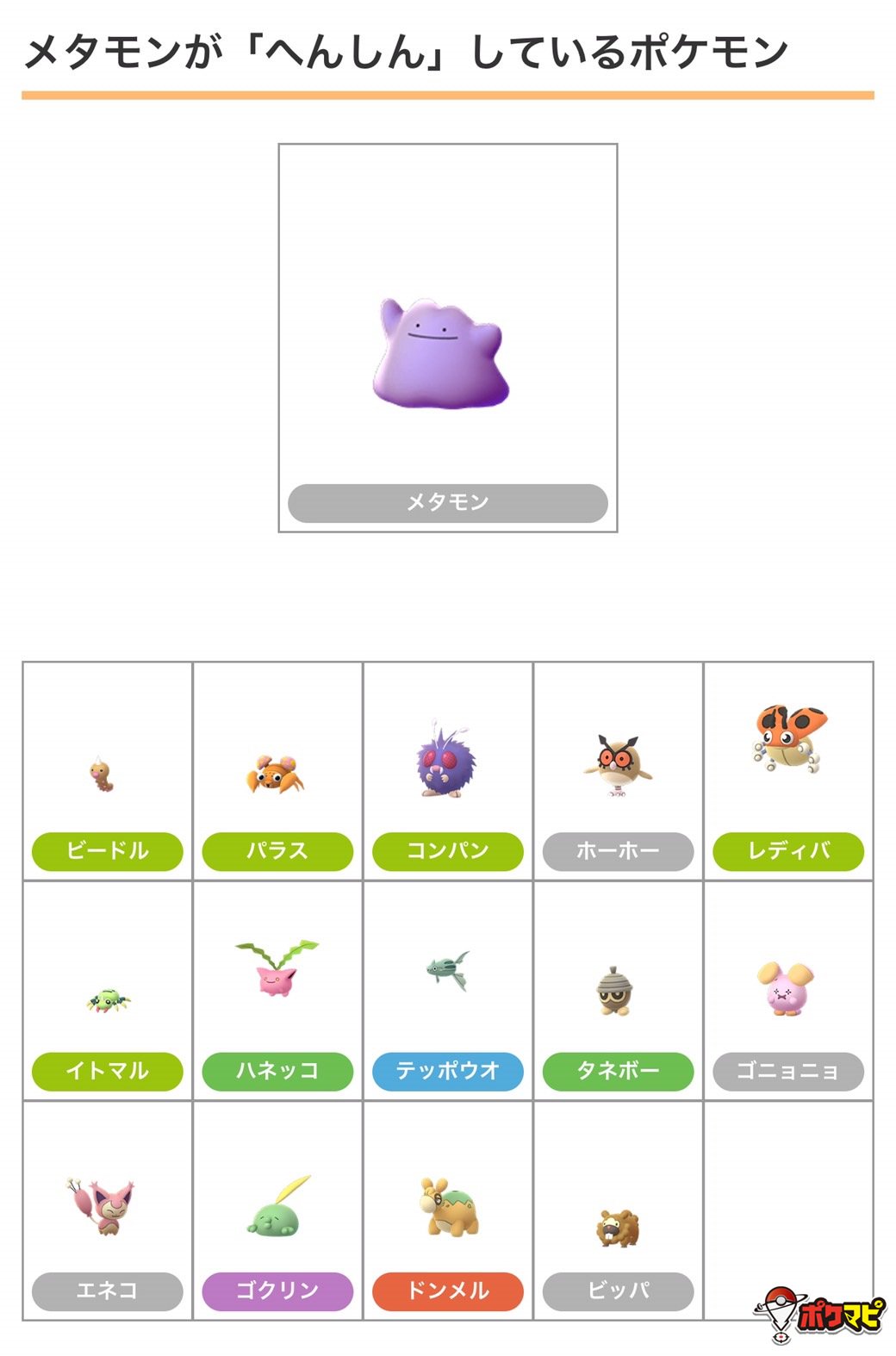 ポケモンgo攻略情報 ポケマピ 在 Twitter 上 メタモンが新たに7種のポケモンたちに へんしん していることがわかりました スペシャルリサーチなどでメタモンを探す場合は メタモンが へんしん しているかもしれないポケモンたちを捕まえましょう 記事はこちら
