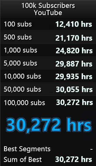 LilKirbs14's tweet photo. Had a rough early game, but we brought the run back in late game

In all seriousness, this is crazy. Thank you, everyone https://t.co/4aUuNeG23h