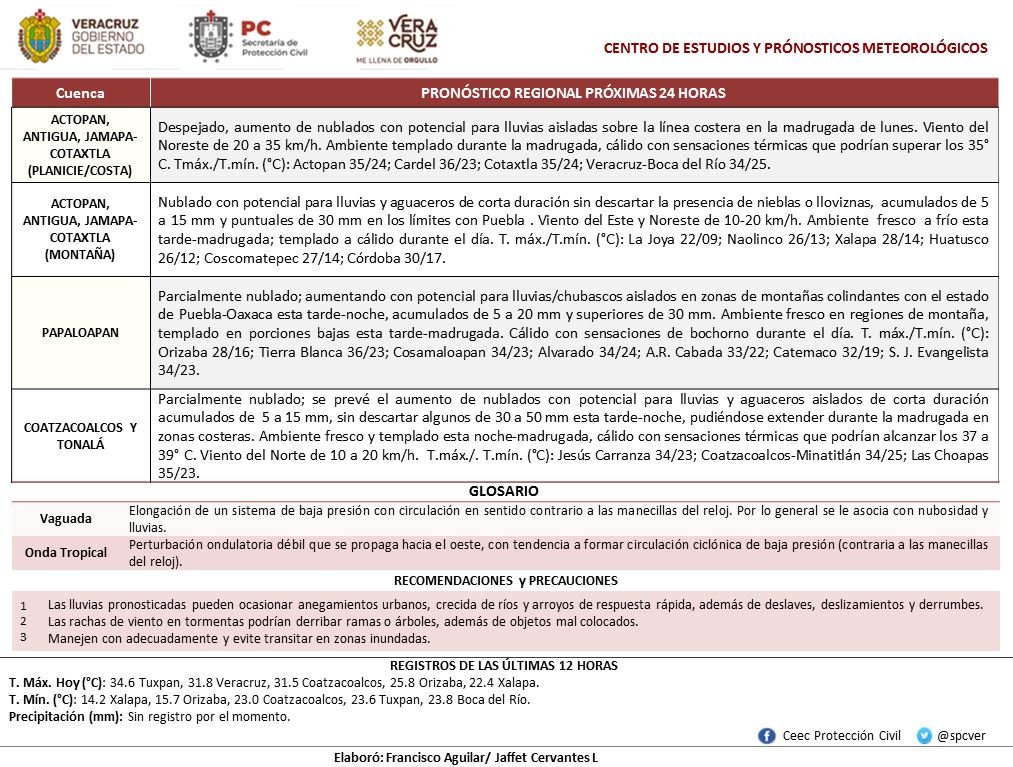 esnoticiaviral's tweet image. Boletín Vespertino. Cielo despejado domina en llanuras y costas de Veracruz, mientras, en montañas, medio nublado con potencial para lluvias/chubascos aislados. Se prevé un inicio de semana cálido con lluvias dispersas; además inicio del #Otoño2019 #spcv…