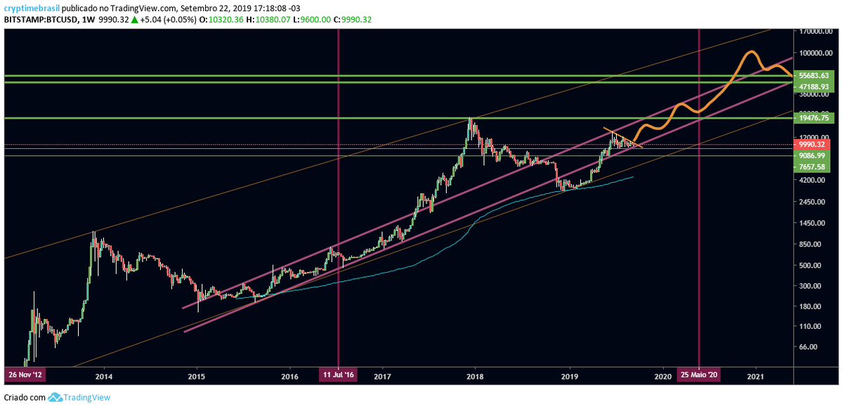 ocryptime's tweet photo. @Josh_Rager let's play with the charts https://t.co/umLDg1qmh2