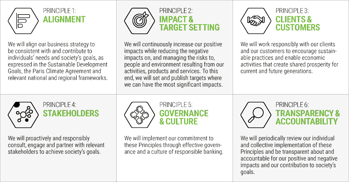 OP Ryhmä sitoutuu YK:n vastuullisen pankkitoiminnan periaatteisiin, joissa määritellään pankkisektorin vastuut kestävän tulevaisuuden luomisessa. #vastuullisuus #responsiblebanking
op.fi/op-ryhma/media…