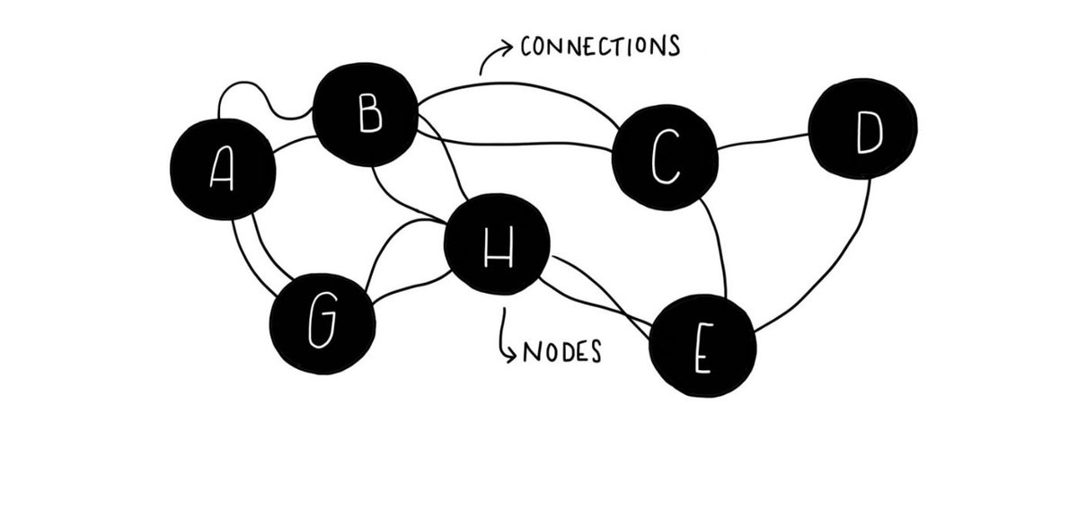 Connection node. Connecting png. Node connected. Homeassistant web api. Android developer png.
