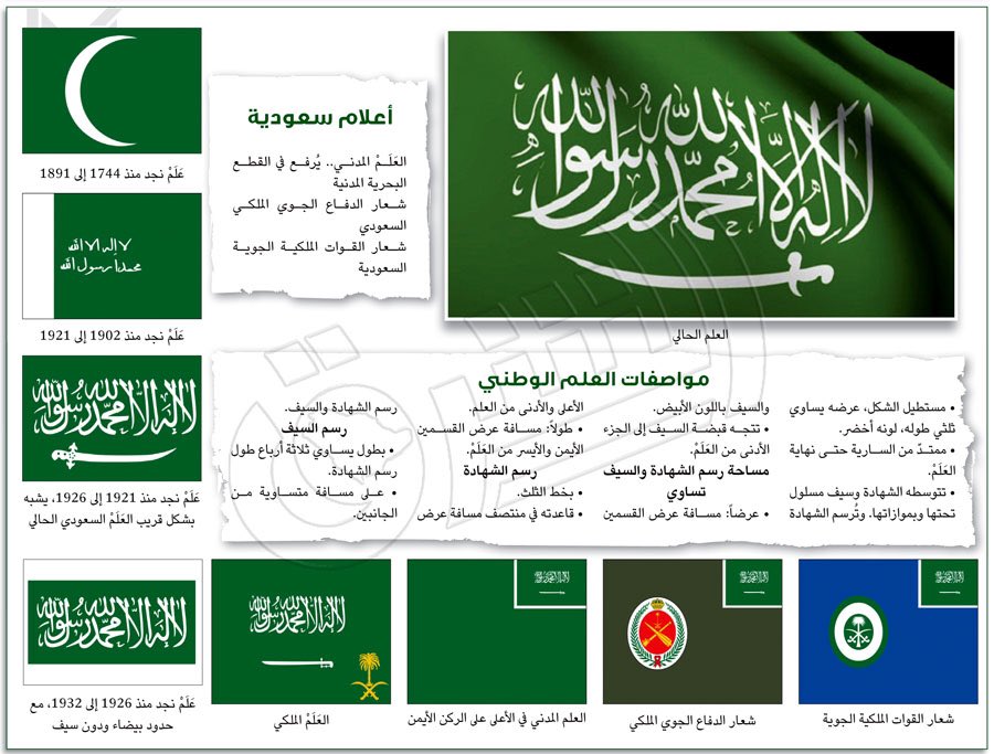 الأولى علم السعودية مراحل تطور