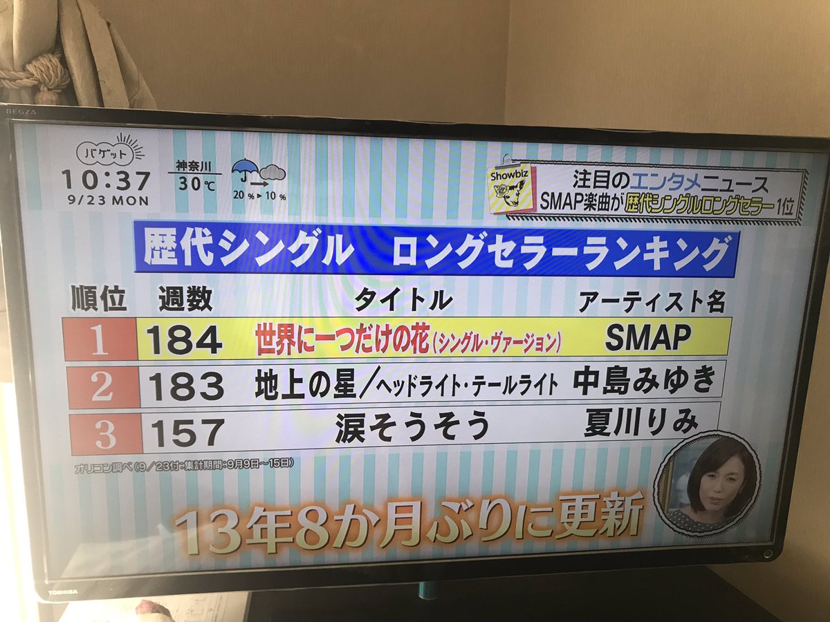 ナガミー バケット 青木アナの注目ニュース Smap の 世界に一つだけの花 歴代シングルロングセラーランキング第1位