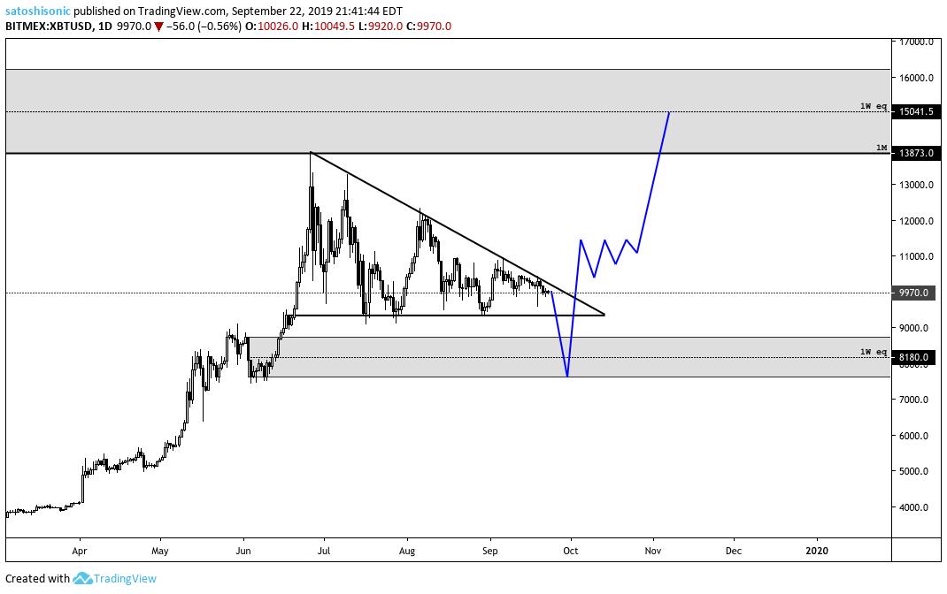 $BTC
rip the bandaid corn⛑️