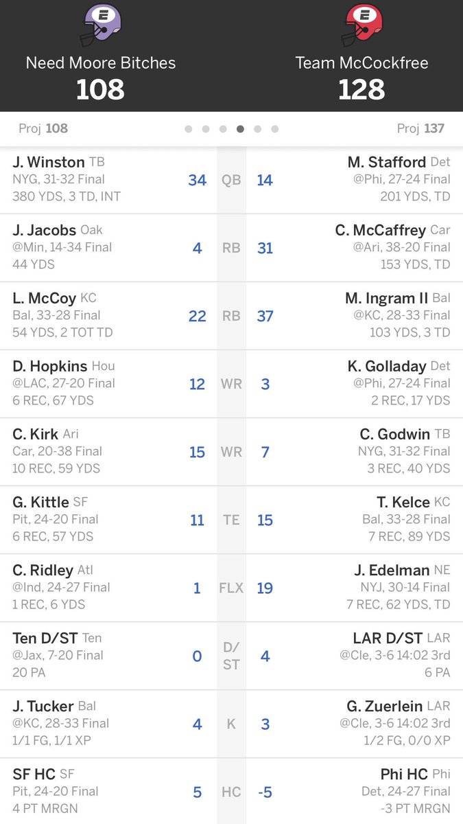 FlashFantasy_'s tweet photo. 🚨#GOTW Update!🚨
Following a 3 TD performance by Mark Ingram and another stellar game from Christian McCaffrey,
Geno will win the Week 3 #GOTW and will be able to decide Brandin’s name for Week 4! 🏈⚡️ #FlashFantasy
🔽Game stats below!🔽 https://t.co/K5DnLao1qc