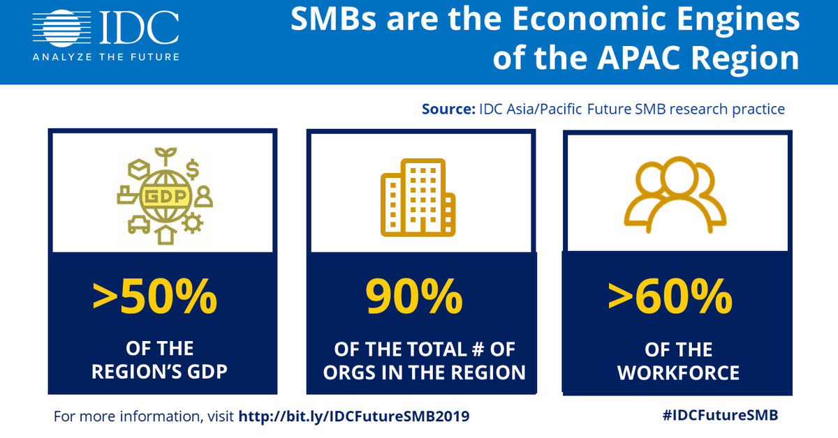 SMBs stand a lot to gain from digitalizing. Not only can doing so help them drive sustainable growth, it will enable them to swim with bigger fish.

Learn more during our #IDCFutureSMB Forum in Nov: bit.ly/IDCFutureSMB20…