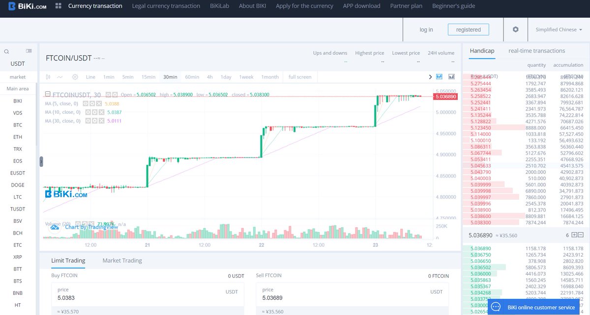 FundTokenCoin's tweet photo. The #FTcoin price is showing impressive price movement, after trading close to $5.03 with most of the day consistent growth of $0.50 . 👏🏼🤑

At this time the future number 1 #cryptocurrency is trading at $5.039996, 💥 up +1.41% on the day.

@HuobiGlobal @binance #CryptoNews https://t.co/DtXrhkJhfs