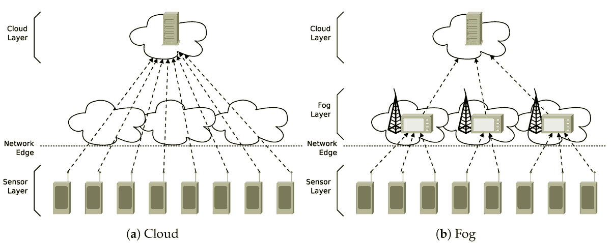 Algorithms_MDPI's tweet image. GASP: Genetic Algorithms for Service Placement in Fog Computing Systems

mdpi.com/1999-4893/12/1…

#fogcomputing
#optimizationmodel 
#geneticalgorithms 
#sensitivityanalysis
#algorithms 
#journal 
#openaccess