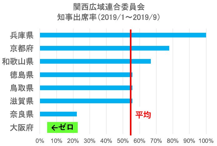 出席率