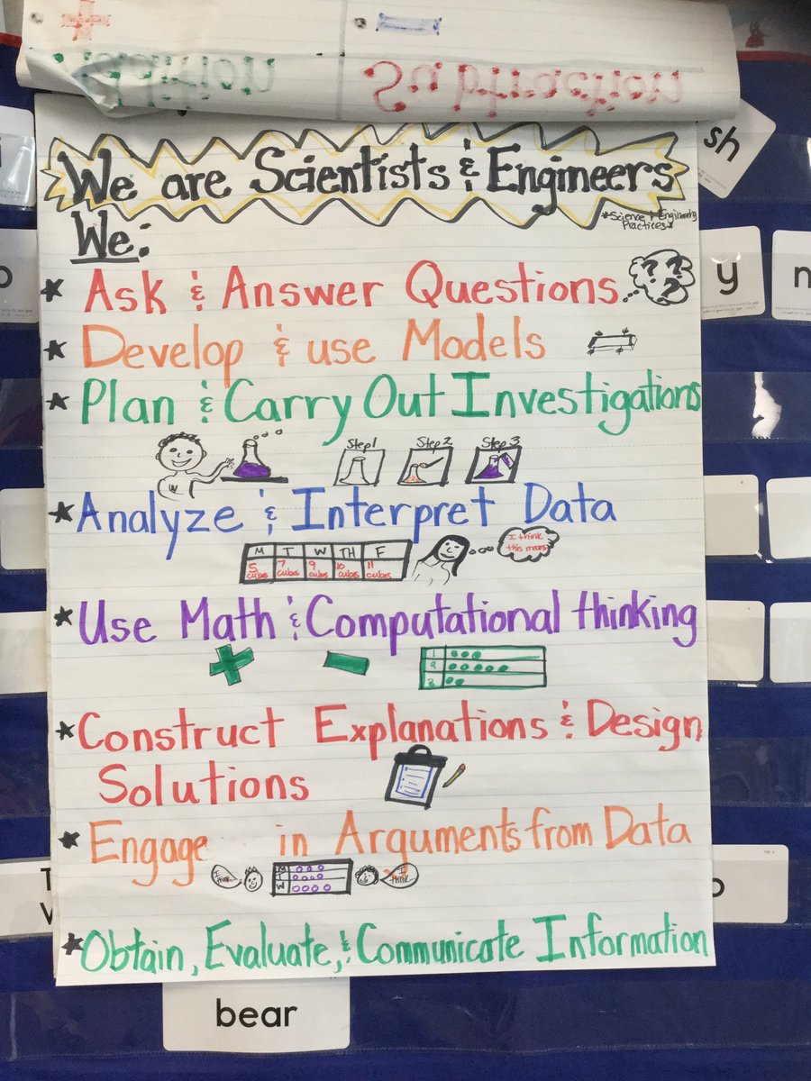 Renee White (@reneelwhite5) on Twitter photo Ss listened to "Rosie Revere Engineer" by <a href="/andreabeaty/">AdaTwistScientist</a> & learned about #ScienceandEngineeringPractices in #GeniusHour. Ss discussed which ones saw Rosie use &continued to work on their projects by questioning & obtaining information @EpicKidsBooks. #hawkssoar #geniusiselementary Ss listened to "Rosie Revere Engineer" by <a href="/andreabeaty/">AdaTwistScientist</a> & learned about #ScienceandEngineeringPractices in #GeniusHour. Ss discussed which ones saw Rosie use &continued to work on their projects by questioning & obtaining information @EpicKidsBooks. #hawkssoar #geniusiselementary