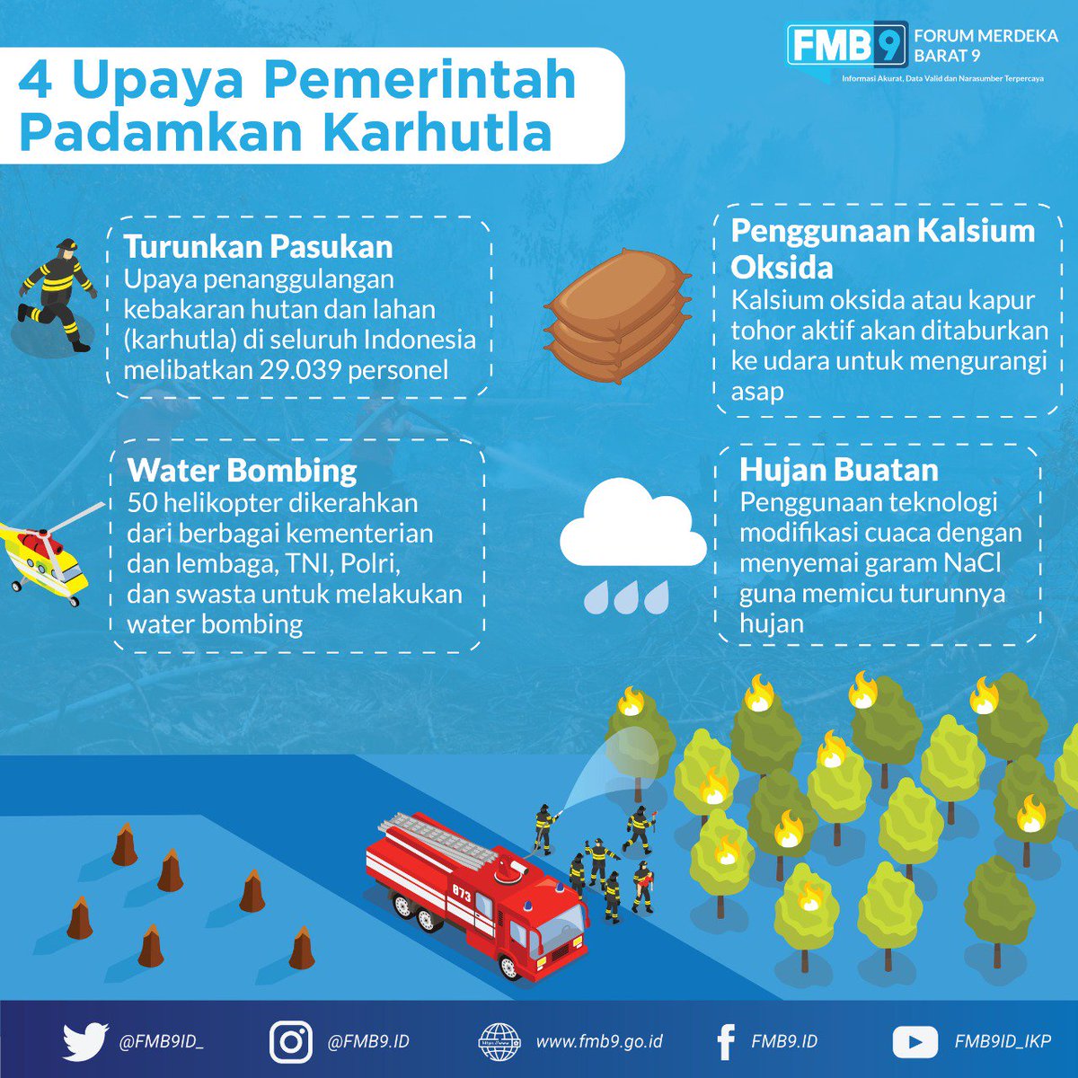 FMB9ID_'s tweet image. Pemerintah mengerahkan segala upaya untuk menangani karhuta. Berikut 4 upaya yang dilakukan pemerintah untuk padamkan karhuta

#TanggapBencanaKarhutla #FMB9