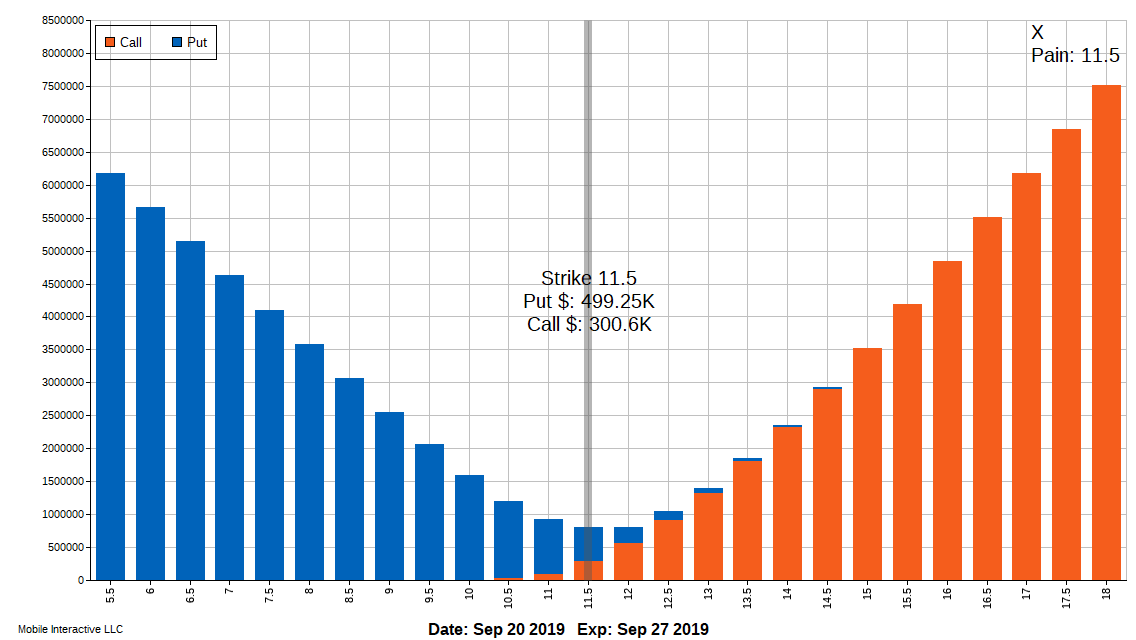 Slv Options Chart