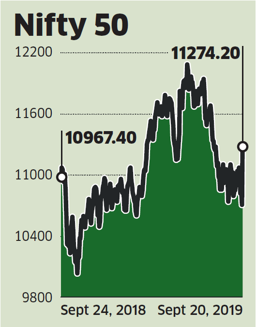 ETMarkets's tweet image. Traders eye 11,500 level for Nifty on hopes of more short-covering by FIIs

Read more: bit.ly/2m8sA6V 

#Nifty #FIIs #tradersnest