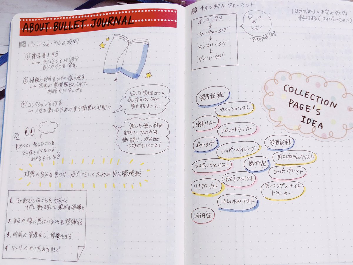 奈月 ストレスフリーな暮らし Pe Twitter バレットジャーナルとは 箇条書きでタスク漏れを減らす 日々の情報に記号をつけ思考を整理 自己管理をして人生を楽しむ ことを目的とした手帳 シンプルなベーシックな型からアレンジして自分好みにカスタマイズ 奈月 ストレスフリーな暮らし Pe Twitter バレットジャーナルとは 箇条書きでタスク漏れを減らす 日々の情報に記号をつけ思考を整理 自己管理をして人生を楽しむ ことを目的とした手帳 シンプルなベーシックな型からアレンジして自分好みにカスタマイズ