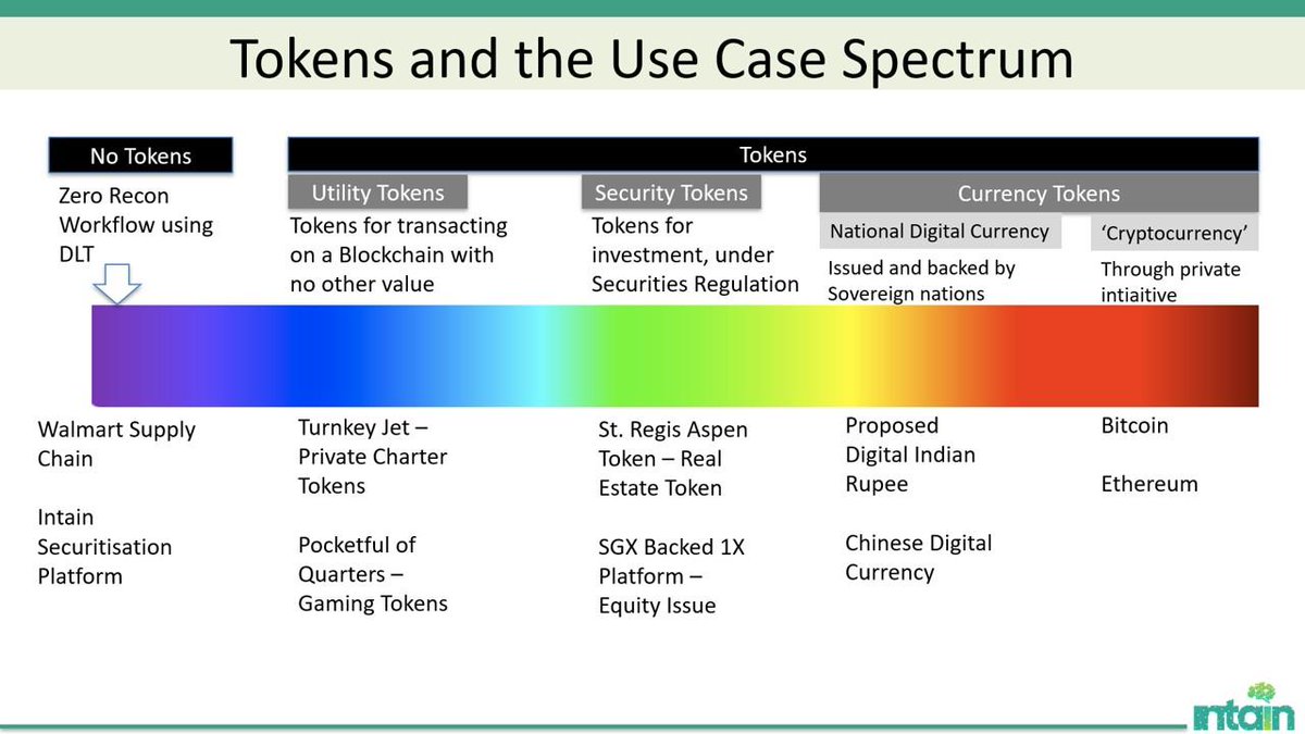intainft's tweet image. #DistributedLedgerTechnologies (DLTs) are not all about #cryptocurrencies - there is so much more to the technology and it is important to understand the spectrum of use cases where we can leverage.

We will be talking about some of the use cases at #ABSEast in Miami, Florida.