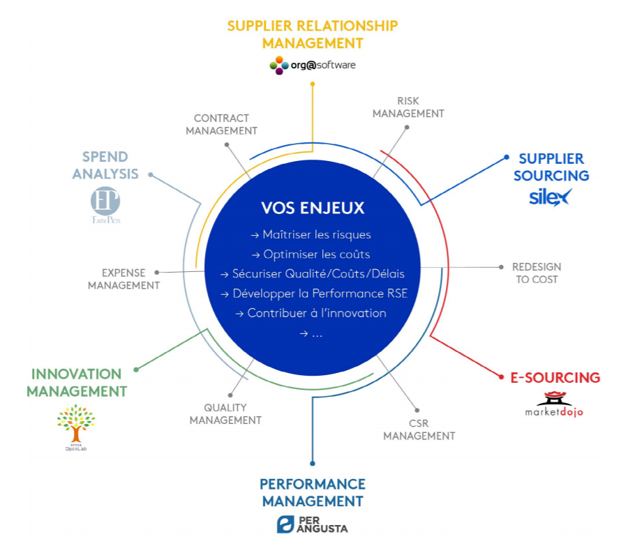 orgasoftware's tweet photo. Responsables et Directeurs #achats : découvrez les solutions innovantes qui répondent à vos enjeux !
📅 Atelier mardi 01/10 à 16h00
📍 @SalonsSolution1 Paris Porte de Versailles
👉 https://t.co/vcYrOblMQE
@easypics2004 @ecdys @PerAngusta @marketdojo @Silex_Sourcing #SRM #EAchats https://t.co/NJmdvl41xN