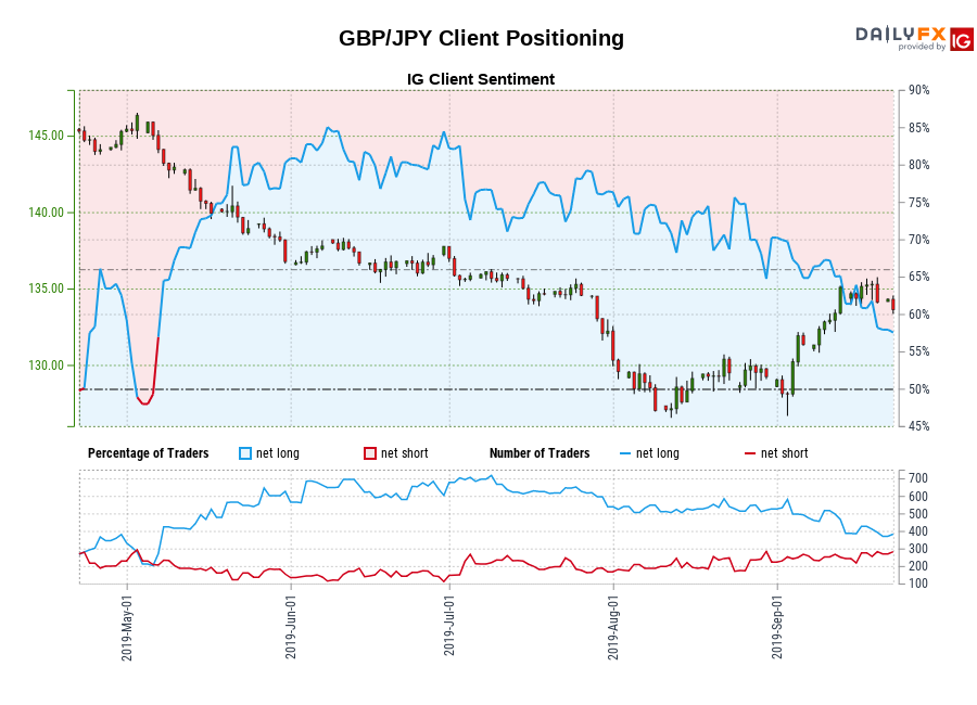 Dailyfx Charts Forex Power Chart