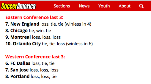 pkedit's tweet image. MLS's hapless playoff contenders: the seven teams around the two playoff lines have one win in their last 21 games. bit.ly/2V7wZVm