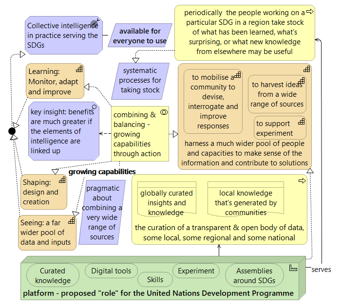 collaboratewiki's tweet photo. #GDSR an important report, yet regarding #pathwaysToTransformation, how about moving away from the thematic lens to an #actorCentric one?
https://t.co/wRRI8ZHywm https://t.co/5TdIZcbOrZ