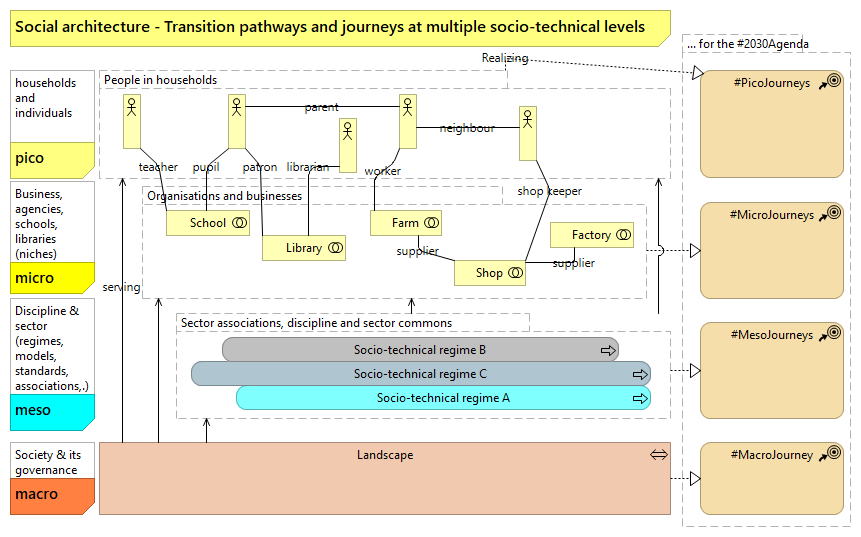 collaboratewiki's tweet photo. #GDSR an important report, yet regarding #pathwaysToTransformation, how about moving away from the thematic lens to an #actorCentric one?
https://t.co/wRRI8ZHywm https://t.co/5TdIZcbOrZ