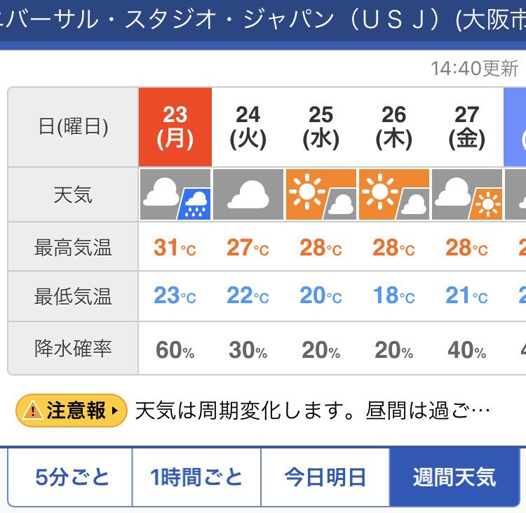 ｕｓｊのツボ ｕｓｊで出会った心温まる物語 明日 ９月２４日 火 Usj ユニバ 天気予報 曇 Usjファン 天気予報
