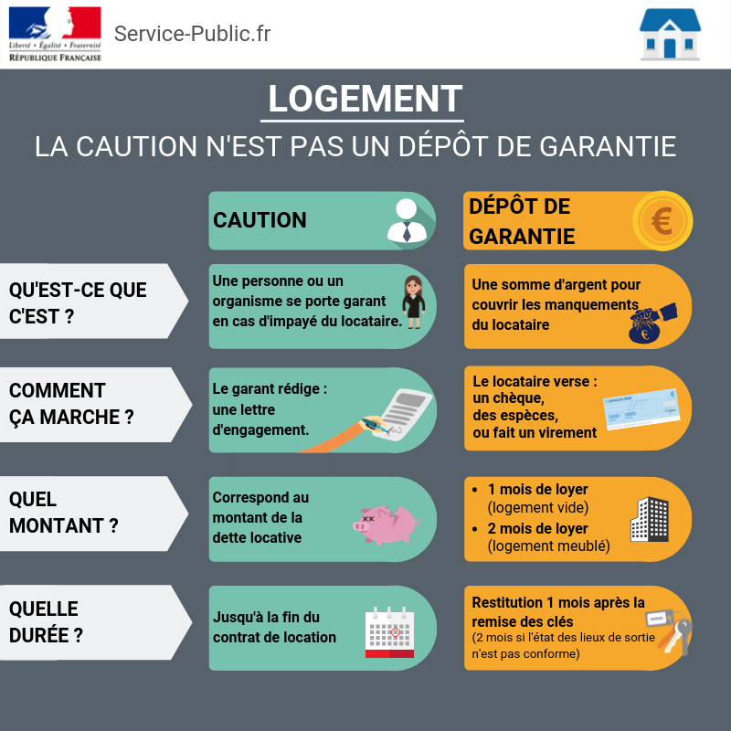 Visale On Twitter Bonasavoir Visale Est Une Caution 1