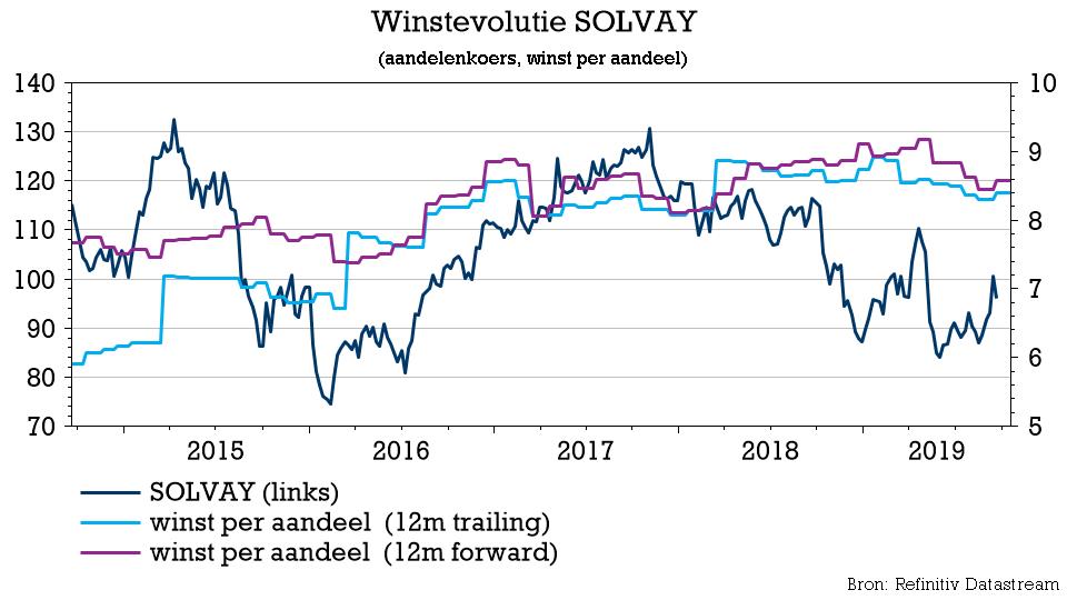 TSimonts's tweet photo. Meanwhile bij @Solvaygroup: verhoogt capaciteit in zijn "thermoplastic composites"-afdeling in de VS omwille van sterke vraag. Er is toen veel over gezegd en geschreven, maar een sof blijkt die (dure?) acquisitie van #Cytec allerminst. Groepswinst blijkt nog te moeten volgen⏬ https://t.co/gvaxDFTxWU