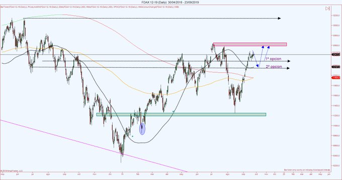 Fdax y Fibex: EFIRxDzXkAEOhq_?format=jpg&name=small