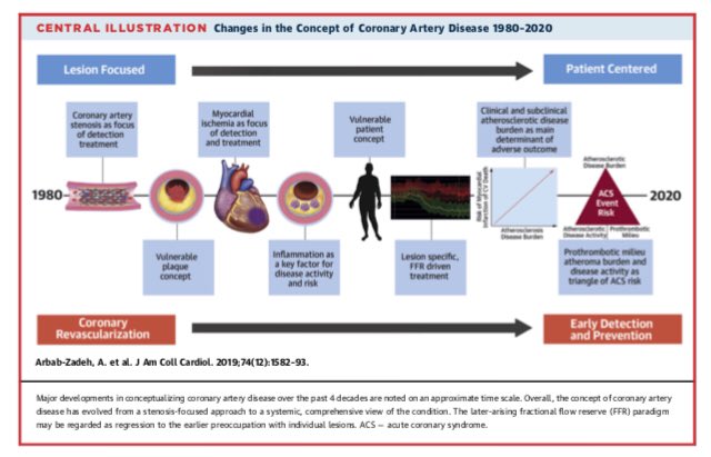 vass_vassiliou's tweet photo. A great review on coronary disease by Valentin Fuster https://t.co/ziepKuYVgZ It’s not just the Stenosis- it’s the patient, the vulnerability & start #prevention early! Prevention will make all the difference in long-term. #stopsmoking #eathealthy @exerciseworks #EPeeps #cardioed https://t.co/icDibv31Ac
