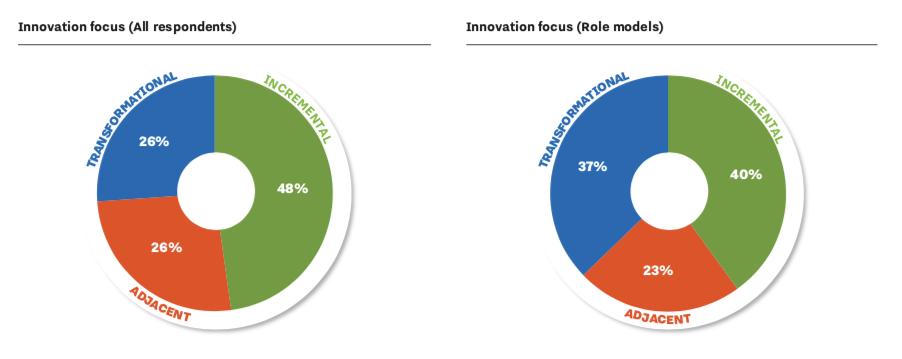 AlexOsterwalder tweet picture