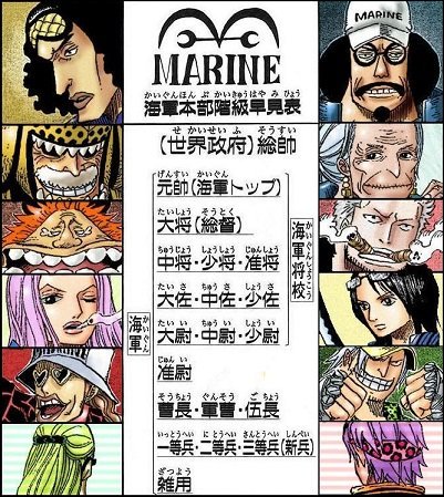 ついに「少将」になったコビー！成長の軌跡まとめ 〇海軍将校とは少尉