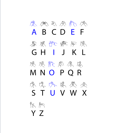 WYS_Digital's tweet image. Sign Language is a useful skill when interacting with the public.

Today is International Day of Sign Languages!
 
Learn with us! 
british-sign.co.uk

#internationaldayofsignlanguages #signlanguage #learnsign #internationalweekofthedeaf