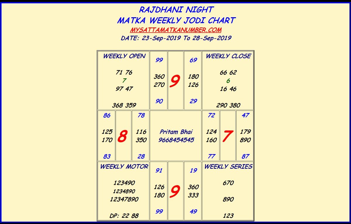 Rajdhani Chart