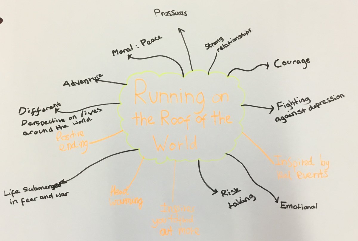 We had a ''Book Busters'' meeting on Thursday and discussed the Terrible Thing that Happened to Barnaby Brocket <a href="/john_boyne/">John Boyne</a> &amp; Running on the Roof of the World @J_T_Butterworth We had some wonderful discussions and would highly recommend both books. <a href="/_Reading_Rocks_/">ReadingRocks</a> <a href="/readingzone/">ReadingZone</a>