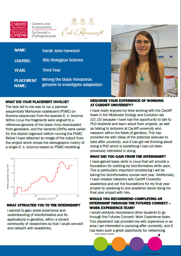 frozenark's tweet photo. Check Sarah Harwood's (former #FrozenArk PTY student) interview about her Ede & Ravenscroft intership this summer at @MolEcolCU @CUBiosciences . She was supervised by our colleague @IsaRitaRusso1 . #studentscience #rhino #WorldRhinoDay #bioinformatics https://t.co/CyXxXxh5Gx