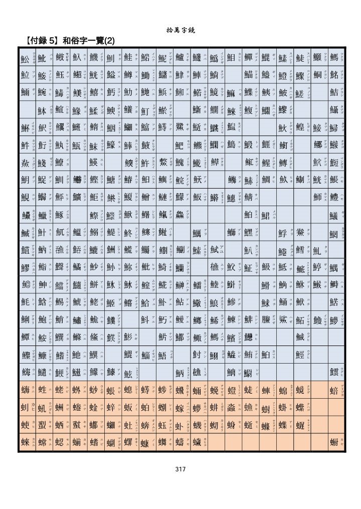 拾萬字鏡 V Twitter 多くの人が興味ありそうな資料 和俗字一覧