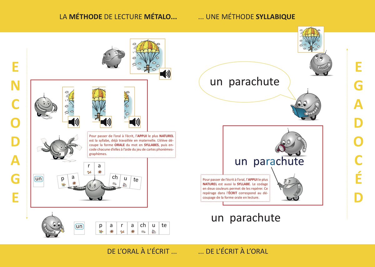 Lexiclic Au Fait C Est Quoi Une Methode De Lecture Syllabique Cp Celui Qui Sait Leve Le Doigt Enseignement Methodedelecture Lire Apprendre Cp Professeurs Lecture Mondaymotivation