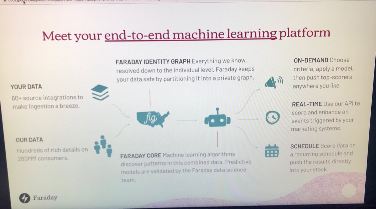 craigiskowitz's tweet image. #JourneyMapping from @faradayio predicts future value of new customers no matter what product they buy initially via #IdentityGraph that enriches w/ 500 data points #finovate