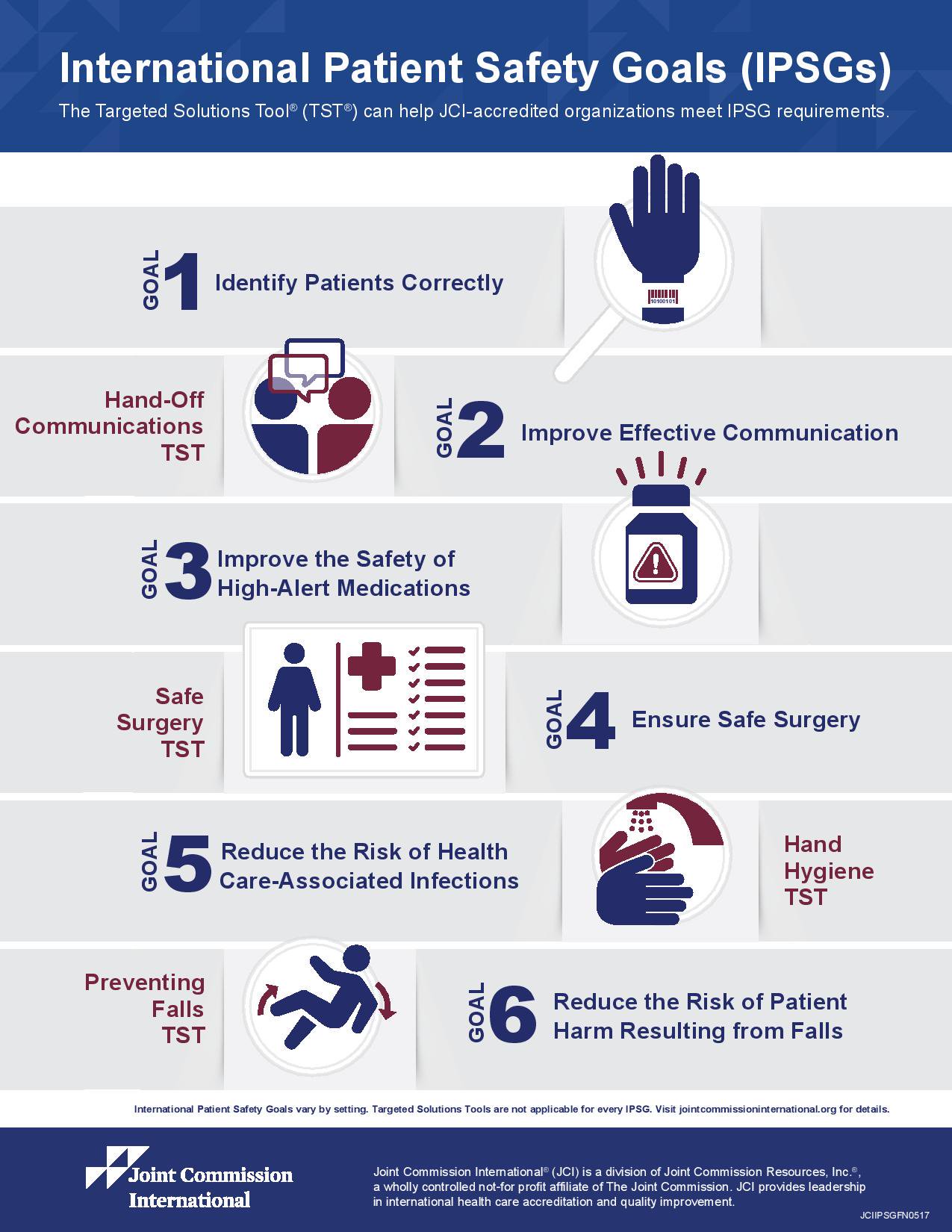 Figure From Nurses' Perceptions Of Patient Safety Culture, 45 OFF