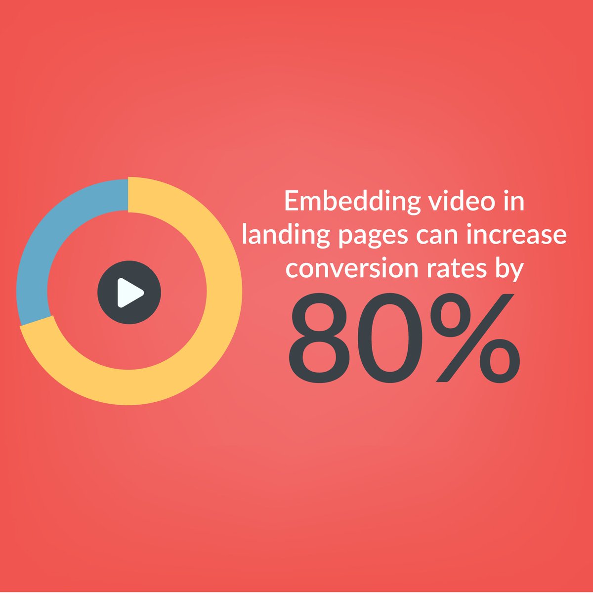 It’s time to evaluate your marketing spend &amp; strategy.  Is video front and centre of your campaigns?

#videomarketing #animation #illustration #digitalmarketing #contentmarketing #video #2danimation #explainervideos #marketing