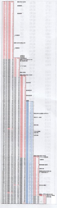 は 年 昭和 年 13 西暦 何