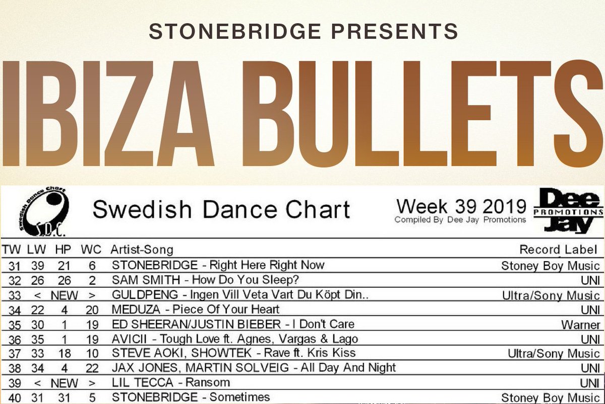 Swedish Dance Chart