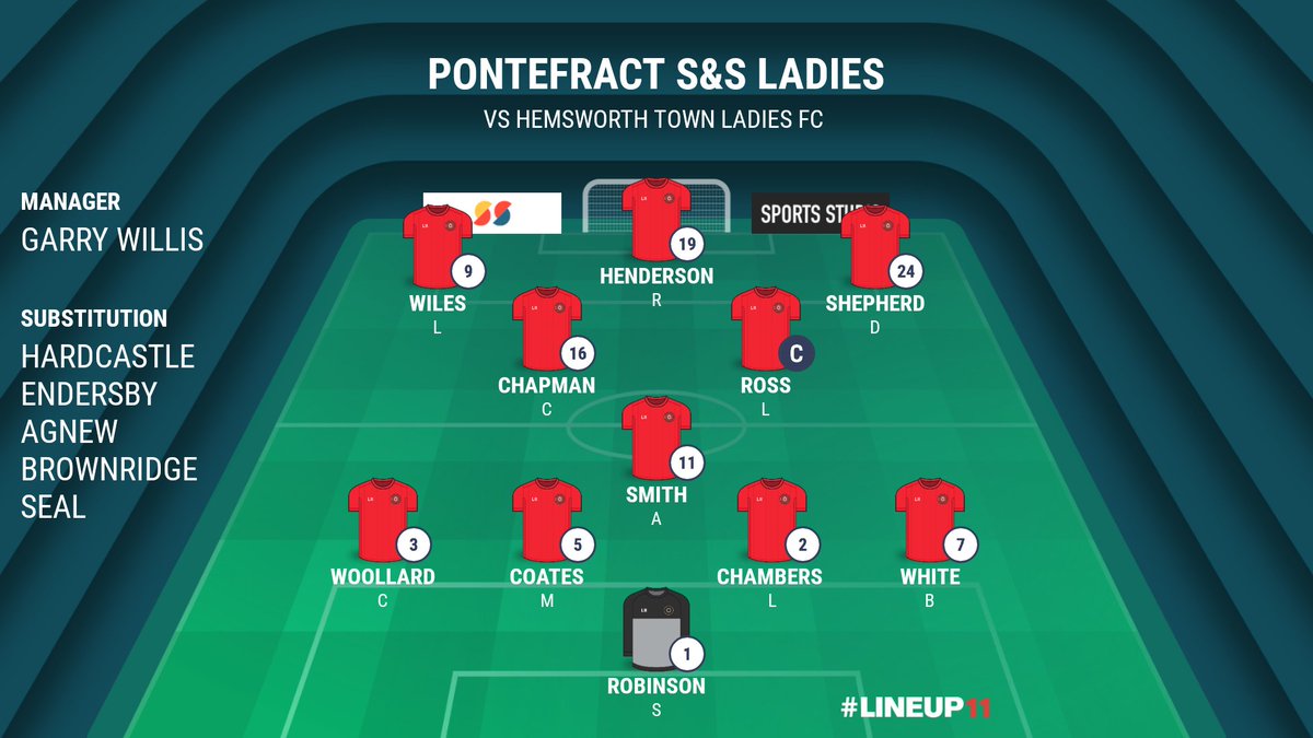 Disappointing result yesterday losing 3-1 to <a href="/HemsworthGirls/">Hemsworth Town Girls</a> score doesn't reflect the game &amp; we go again next time out, missed pen by us &amp; a converted free kick and pen by them and what looked like an offside for the 3rd goal but no excuses from us #APAW 

⚽ Danielle Shepherd