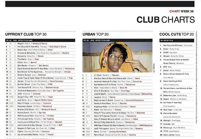 Raflomusic1's tweet photo. 'Keep Me Up ft @LauraVane climbs from 33 to 24 in the UK club charts

https://t.co/EuLj2k2wiJ https://t.co/LePGSAEEgj