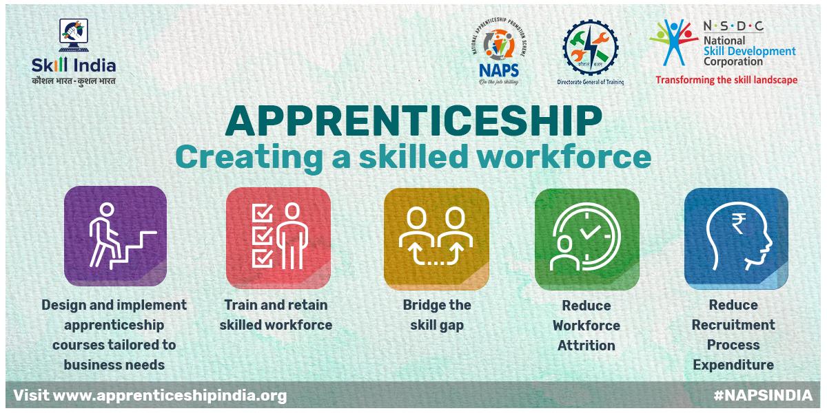The National Apprenticeship Promotion Scheme focuses on practical training that’ll fit business needs. Skilled apprentices will help bridge skill gaps, help corporates retain employees and curtail expenditure on the recruitment process. Visit apprenticeshipindia.org
#NAPSIndia