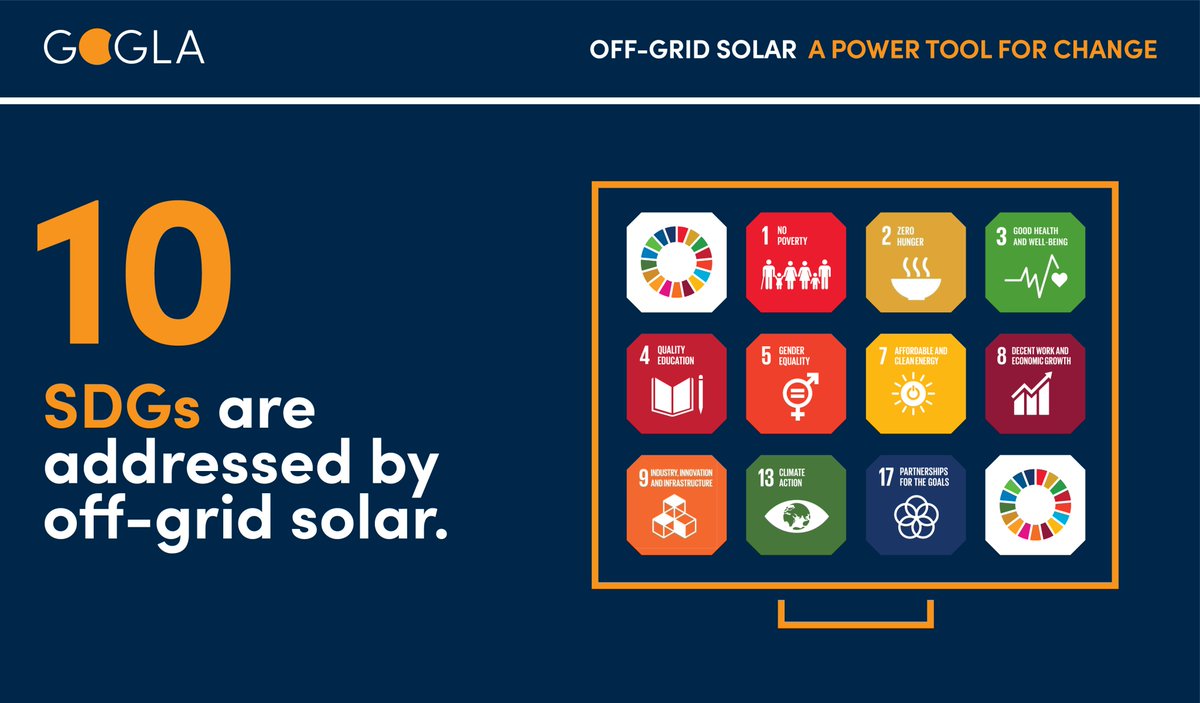 GOGLAssociation's tweet photo. Ahead of the UN #ClimateAction Summit, our latest report shows #offgridsolar continues to tackle #ClimateChange and power opportunity for millions. Find out more on this power tool for change: https://t.co/UlRVWC8GOy https://t.co/GBXFLpdWci